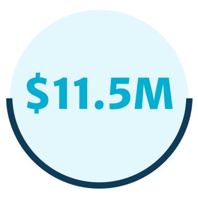 loss prevention fund