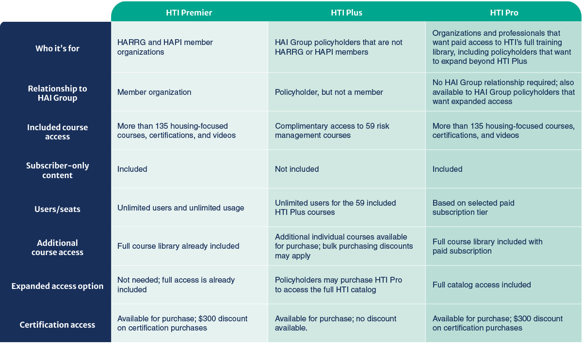 hti_tiers