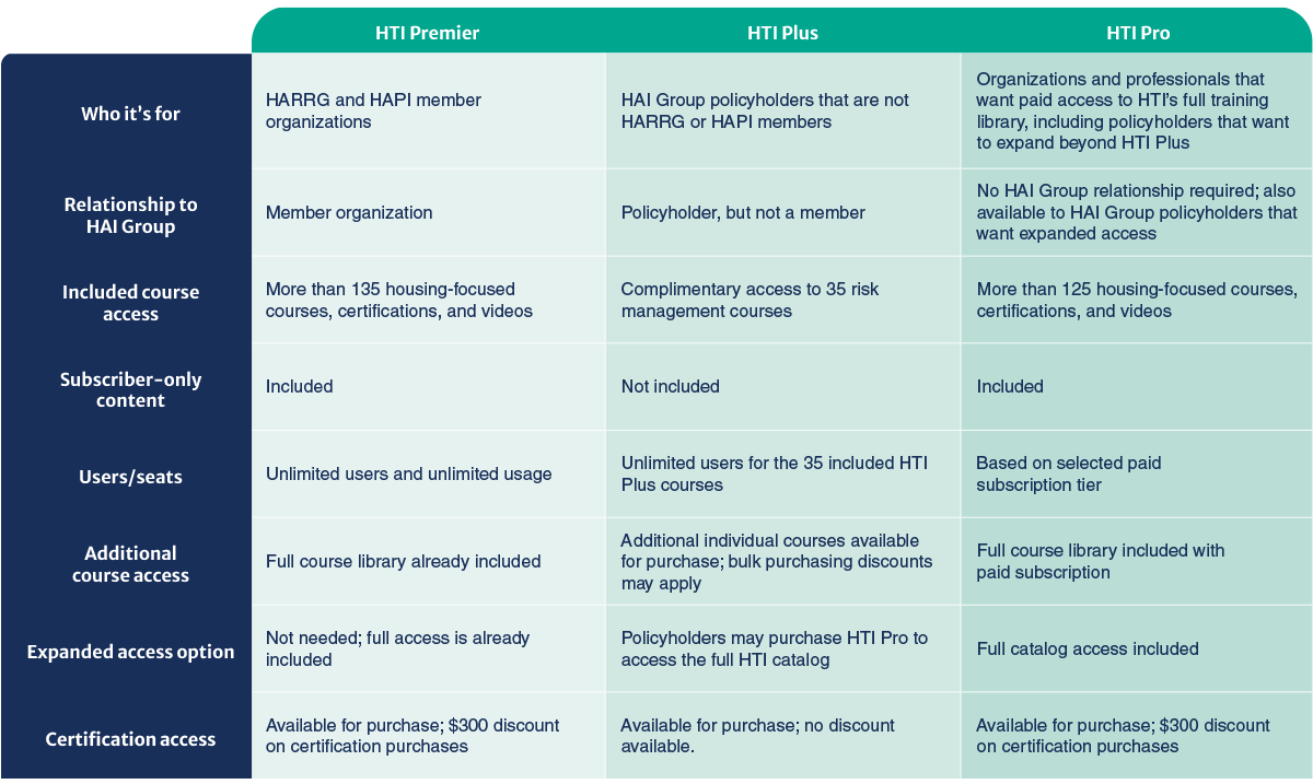 hti_tiers