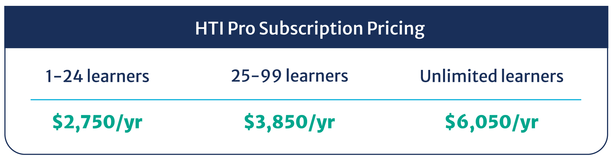 subscription-pricing-chart-hti3
