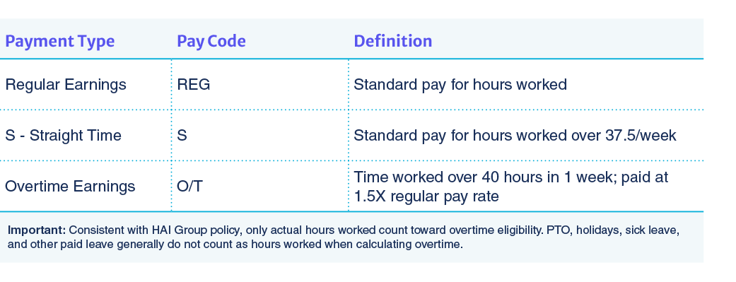 earnings-codes