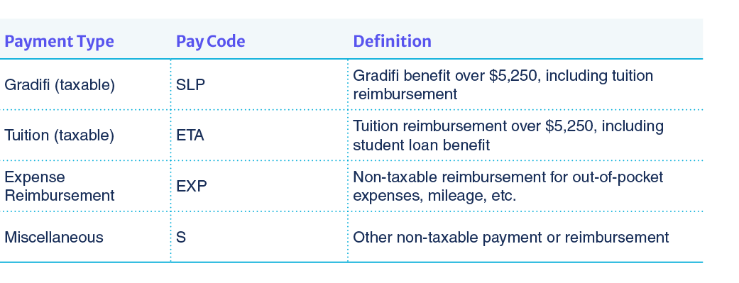 reimbursements-and-allowances