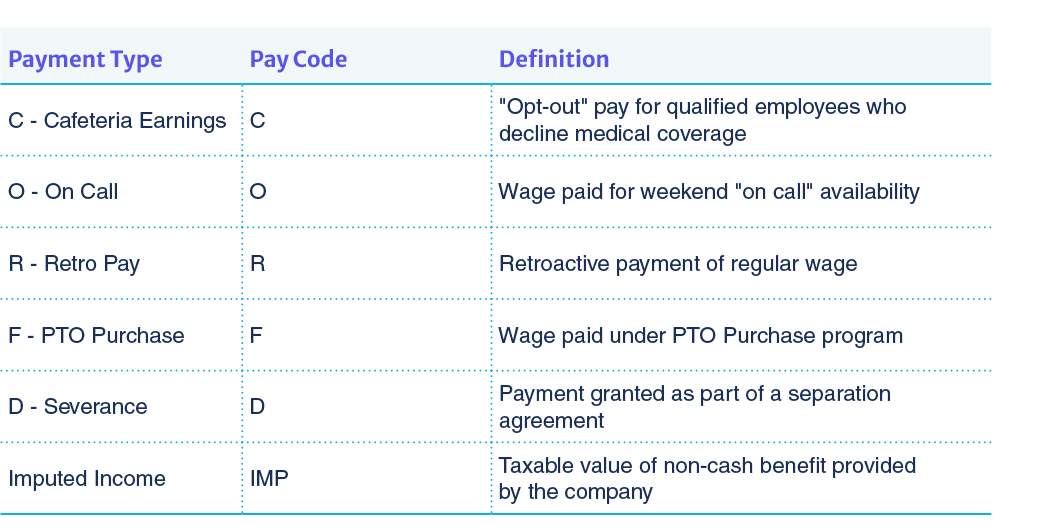 special-codes
